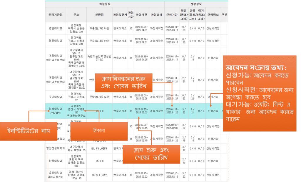 KIIP Korean Language Class Registration