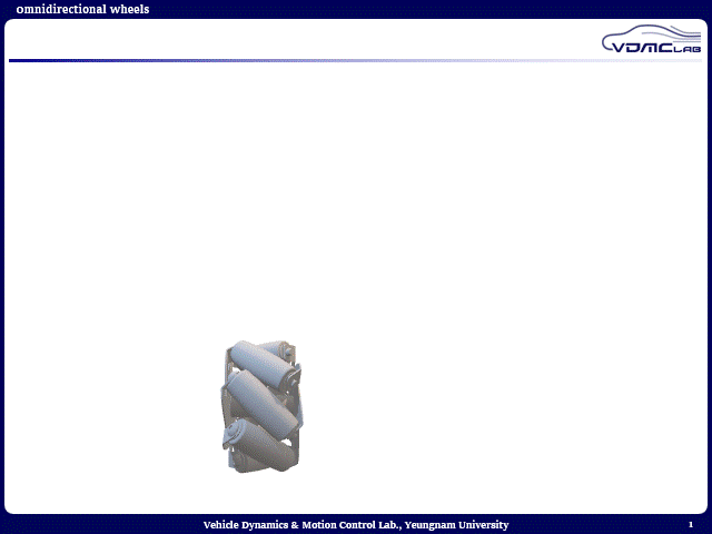 মেকানাম হুইলস ভেক্টর