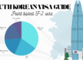 কোরিয়ান F-2 পয়েন্ট ভিত্তিক ভিসা