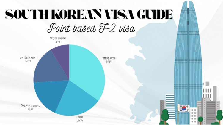 কোরিয়ান F-2 পয়েন্ট ভিত্তিক ভিসা