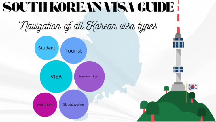 কোরিয়ান ভিসা নিয়ম ২০২৫